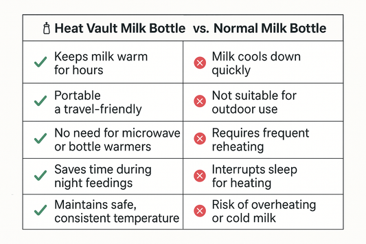 Heat Vault Milk Bottle