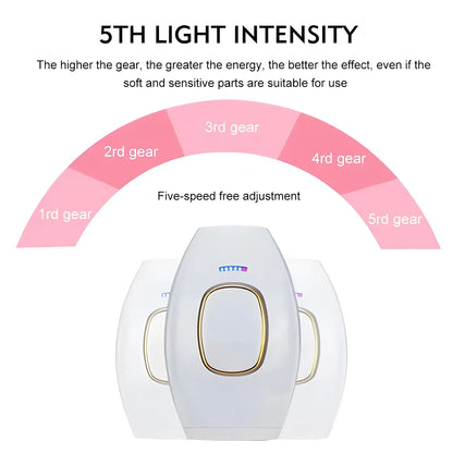 Hair Removal Handset