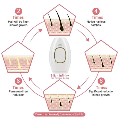 Hair Removal Handset